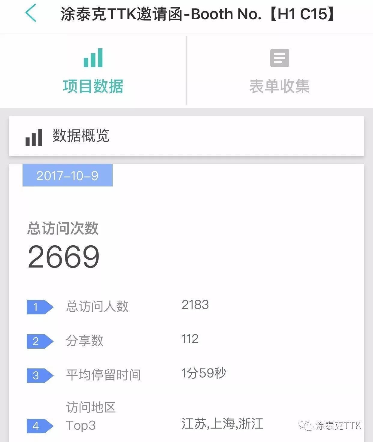 10月11-13日,H1 C15!TTK与你,在上海不见不散……