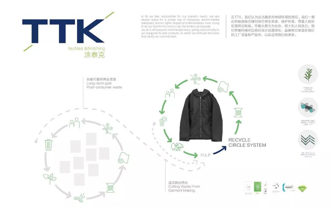 InterTextile 2019上海展｜想我了吗？9月25-27日，TTK在5.2｜G30等你们！