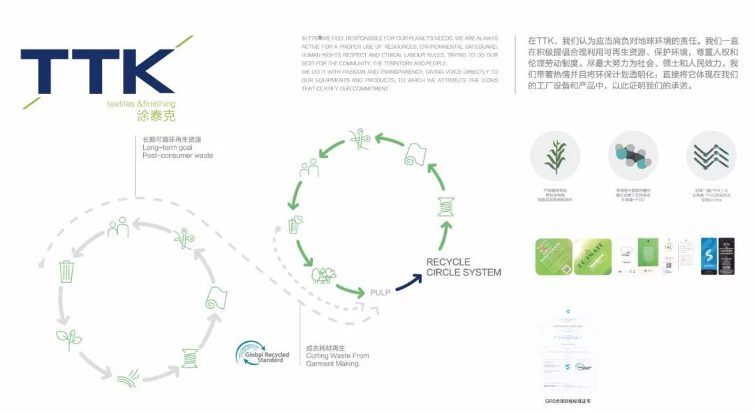 拒绝“流浪地球”!引领环保时尚,看TTK®涂泰克如何从面料做起!
