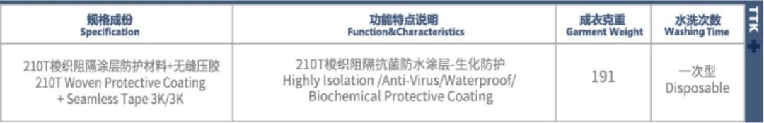 TTK涂泰克®"拍了拍你”并向你发送了一封邀请函:7.1相约上海,不见不散!