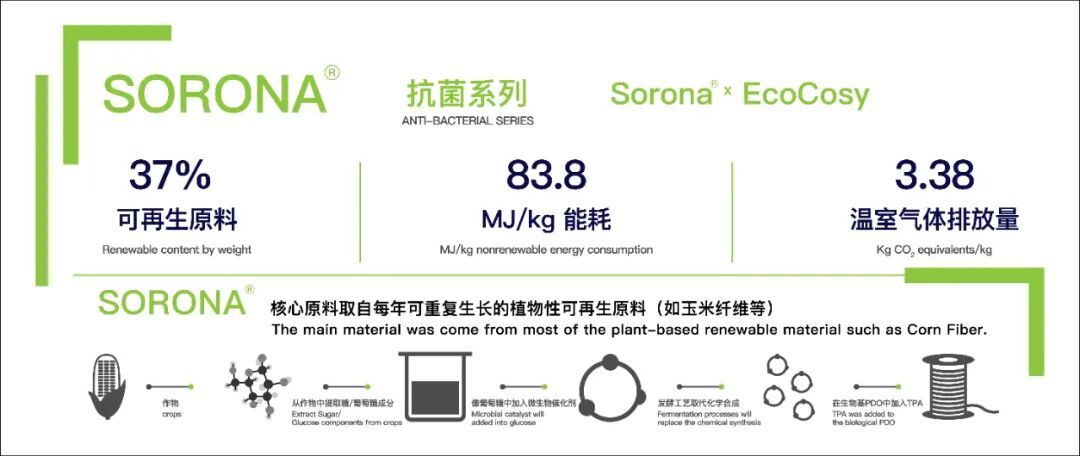 环保与未来丨TTK涂泰克®8.1馆C58 带来新的打开方式