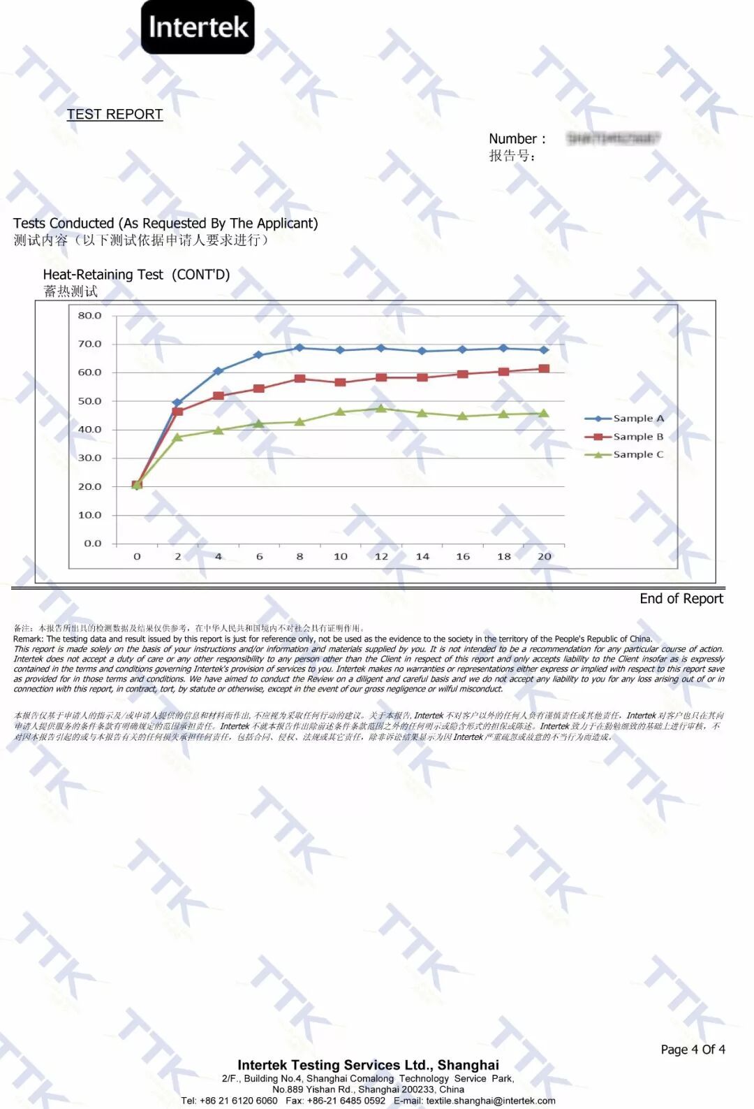 TTK®石墨烯系列|或许,这是一块可以“改变未来”的面料!