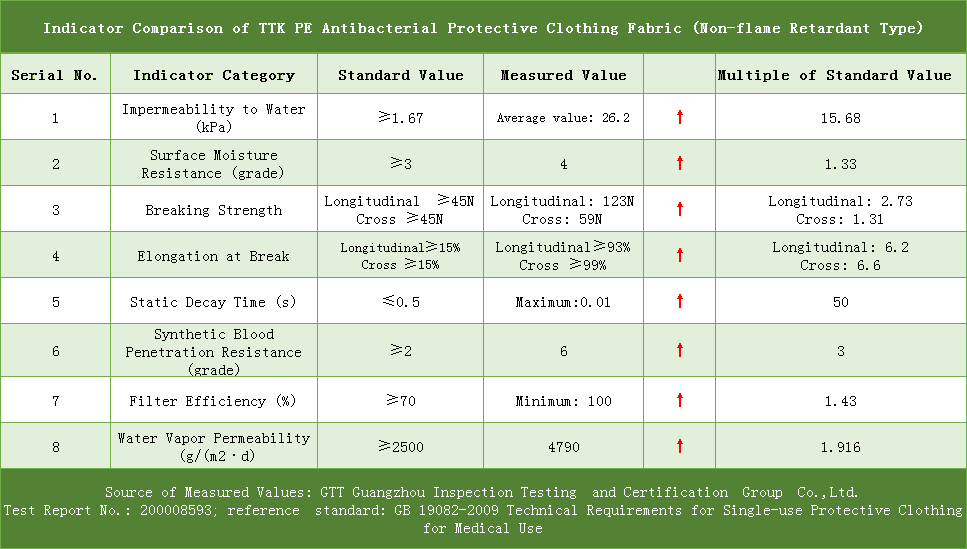 TTK™|Antibacterial Protective Products: Made in China!