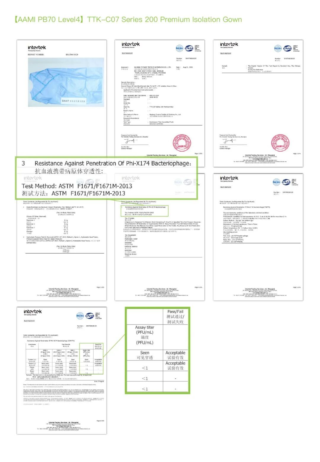 TTK 涂泰克®最新动态&美标AAMI LEVEL4真的是传说吗?