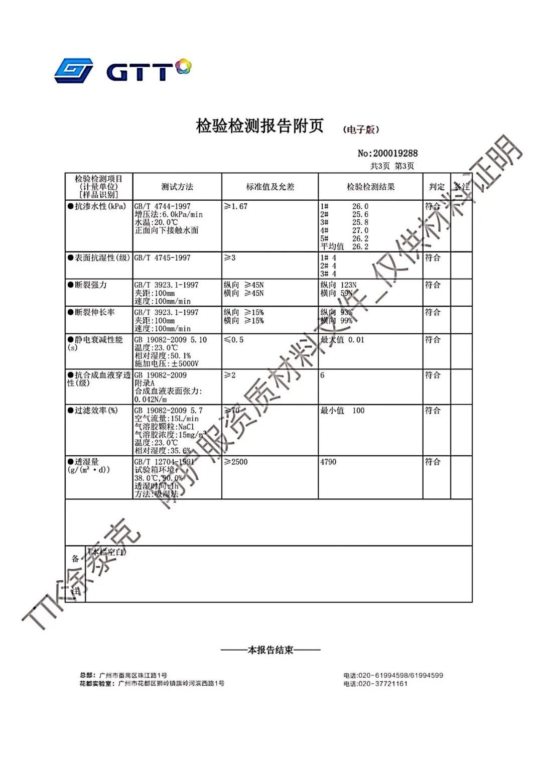 TTK涂泰克™|抗菌防护系列:让世界知道中国zhi造!