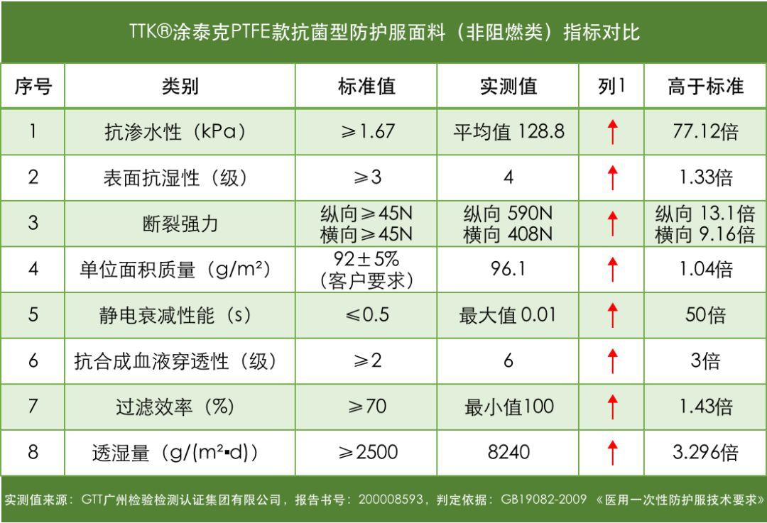 TTK涂泰克™|抗菌防护系列:让世界知道中国zhi造!