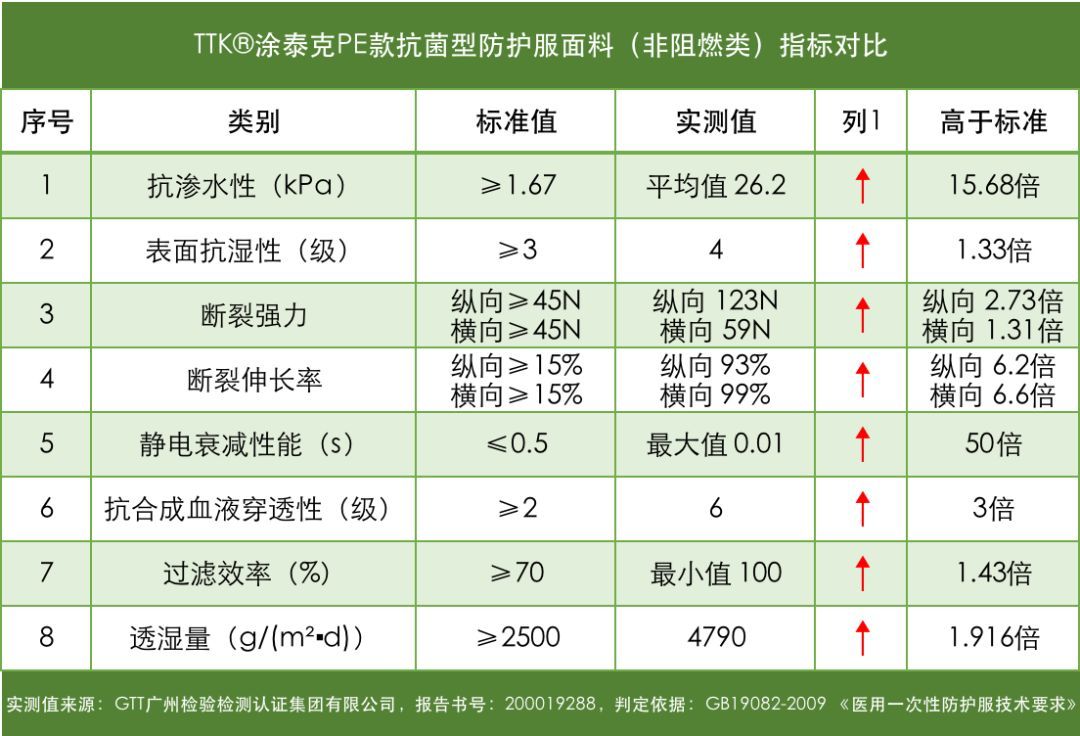 TTK涂泰克™|抗菌防护系列:让世界知道中国zhi造!
