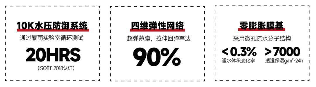 安全与环保并存：TTK涂泰克®用生物基无氟科技重新定义冲锋衣未来