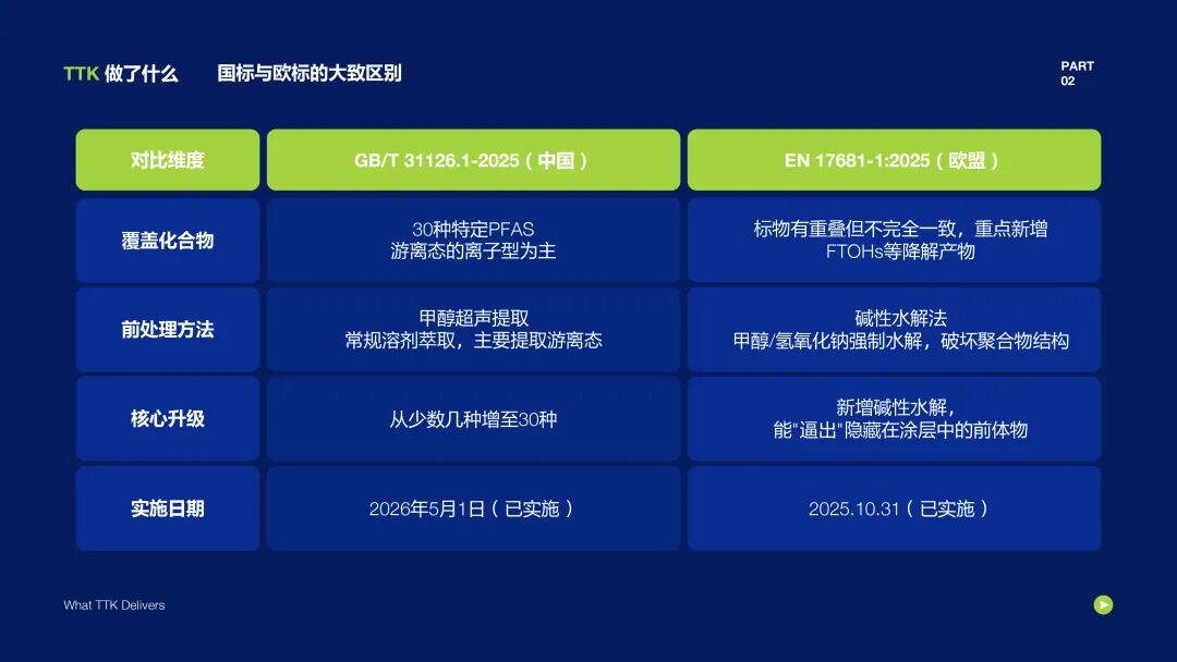 绿色智造，无氟先行丨TTK涂泰克亮相PFAS管控交流会，分享全流程无氟解决方案