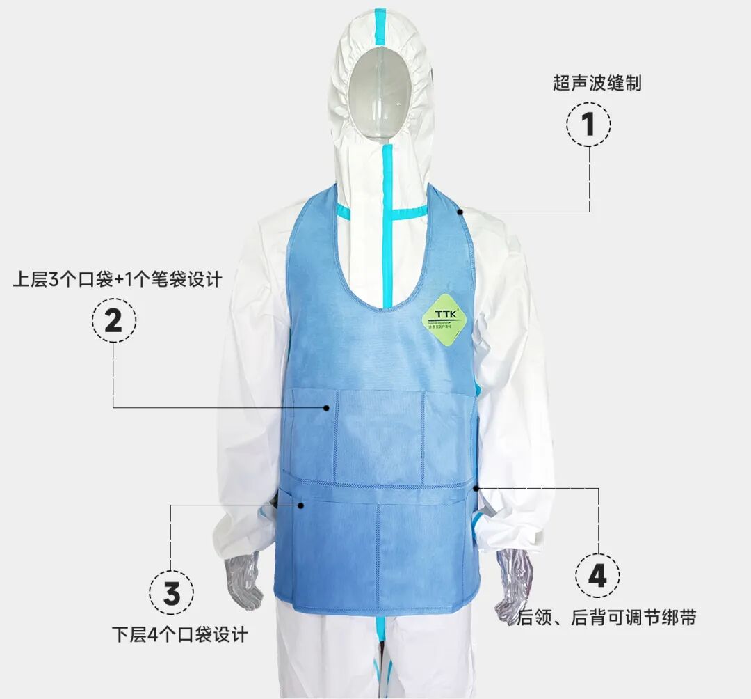 研发新科技丨便携式空调防护服&多功能收纳隔离衣