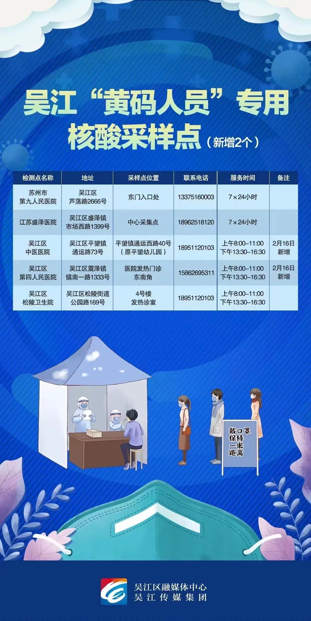 苏战速决!致敬最美逆行者!