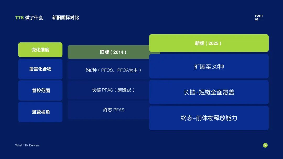 绿色智造，无氟先行丨TTK涂泰克亮相PFAS管控交流会，分享全流程无氟解决方案