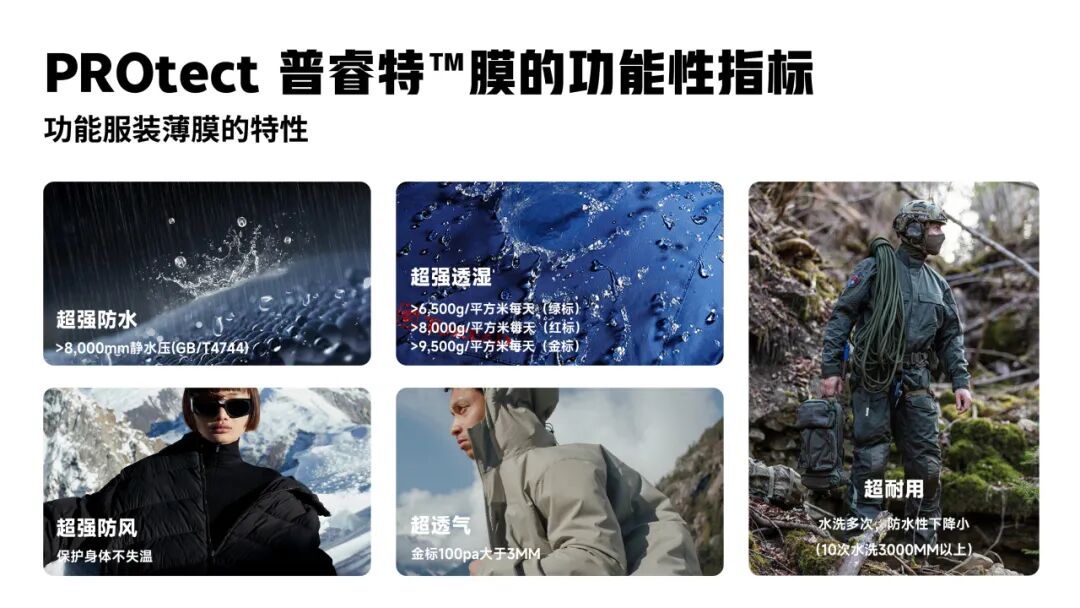 TTK涂泰克®为功能而生丨纺织业可持续发展研讨会速报